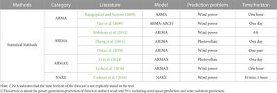 Comparison of machine learning and statistical methods in the field of renewable energy power generation forecasting: a mini review